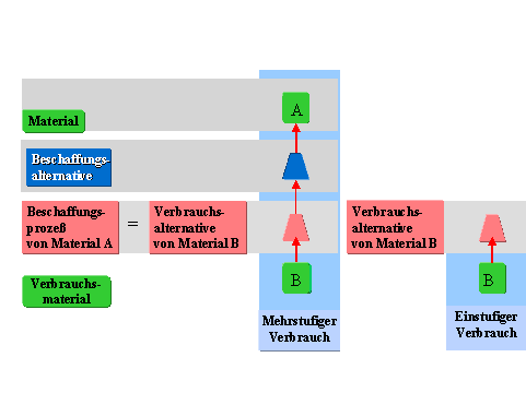 Diese Grafik wird im zugeh&ouml;rigen Text erkl&auml;rt