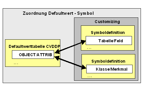 Diese Grafik wird im zugeh&ouml;rigen Text erkl&auml;rt