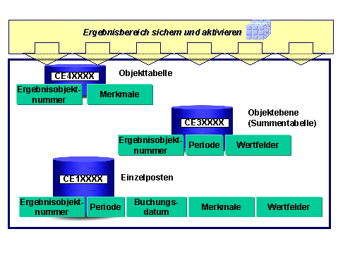Diese Grafik wird im zugeh&ouml;rigen Text erkl&auml;rt