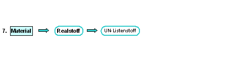 Diese Grafik wird im zugeh&ouml;rigen Text erkl&auml;rt