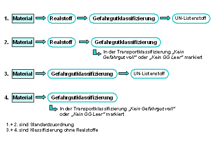 Diese Grafik wird im zugeh&ouml;rigen Text erkl&auml;rt