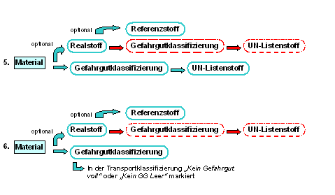 Diese Grafik wird im zugeh&ouml;rigen Text erkl&auml;rt