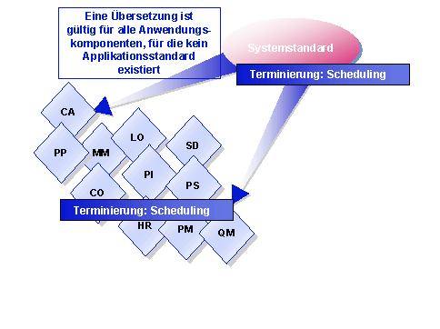 Diese Grafik wird im zugeh&ouml;rigen Text erkl&auml;rt