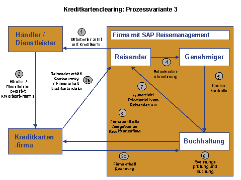 Diese Grafik wird im zugehörigen Text erklärt