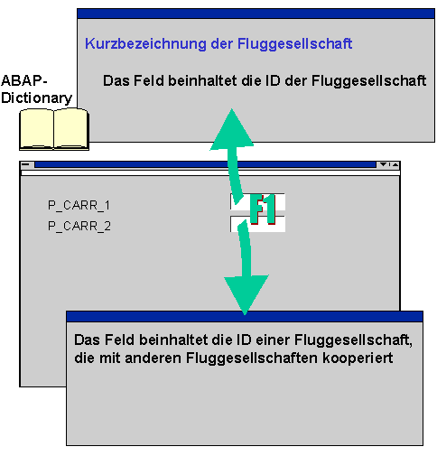 Diese Grafik wird im zugeh&ouml;rigen Text erkl&auml;rt