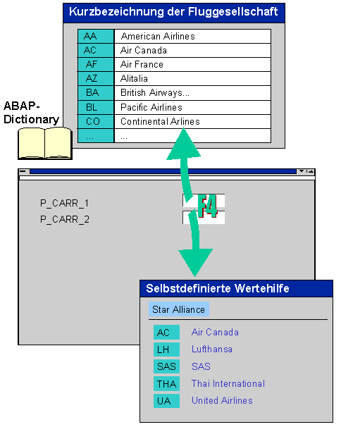 Diese Grafik wird im zugeh&ouml;rigen Text erkl&auml;rt