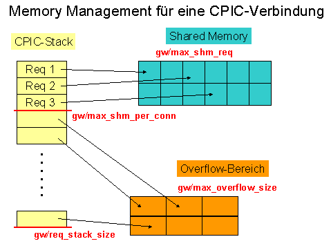 Diese Grafik wird im zugeh&ouml;rigen Text erkl&auml;rt