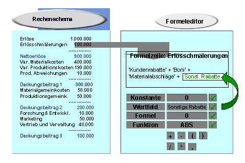 Diese Grafik wird im zugehörigen Text erklärt