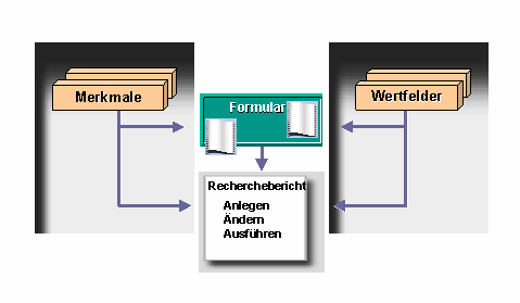 Diese Grafik wird im zugehörigen Text erklärt
