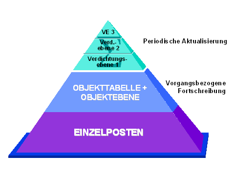 Diese Grafik wird im zugehörigen Text erklärt