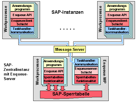 Diese Grafik wird im zugeh&ouml;rigen Text erkl&auml;rt