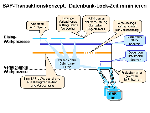 Diese Grafik wird im zugeh&ouml;rigen Text erkl&auml;rt