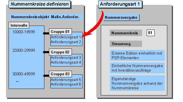 Diese Grafik wird im zugeh&ouml;rigen Text erkl&auml;rt