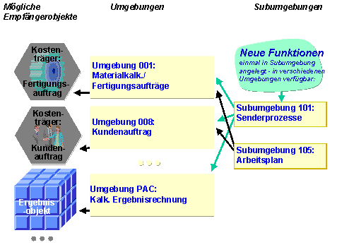 Diese Grafik wird im zugeh&ouml;rigen Text erkl&auml;rt