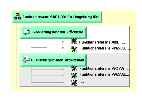 Diese Grafik wird im zugeh&ouml;rigen Text erkl&auml;rt