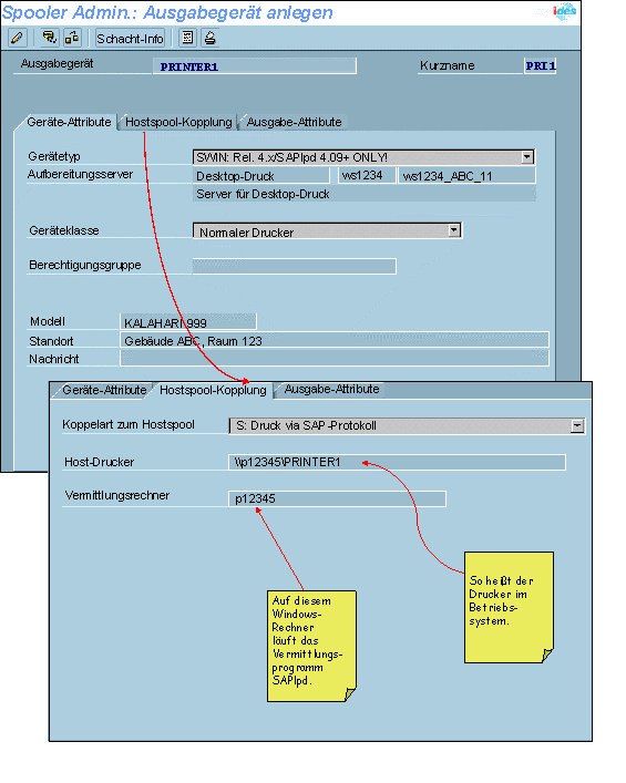 Diese Grafik wird im zugeh&ouml;rigen Text erkl&auml;rt