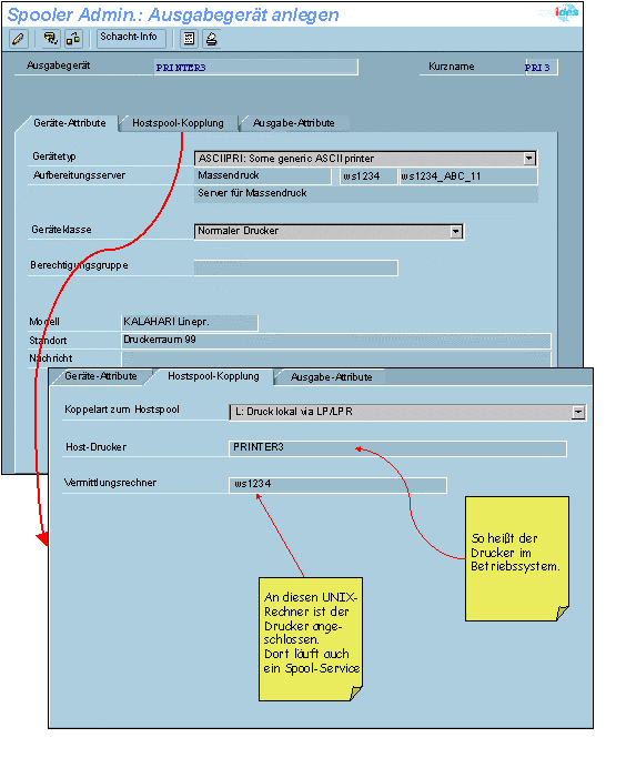 Diese Grafik wird im zugeh&ouml;rigen Text erkl&auml;rt