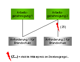 Diese Grafik wird im zugeh&ouml;rigen Text erkl&auml;rt