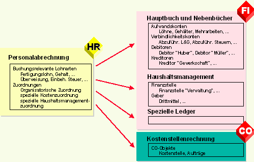 Diese Grafik wird im zugehörigen Text erklärt