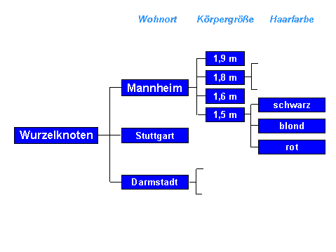 Diese Grafik wird im zugeh&ouml;rigen Text erkl&auml;rt