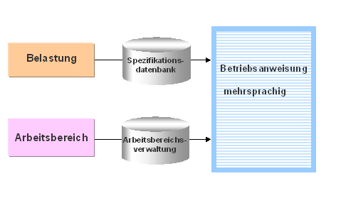 Diese Grafik wird im zugeh&ouml;rigen Text erkl&auml;rt