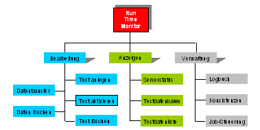 Diese Grafik wird im zugeh&ouml;rigen Text erkl&auml;rt