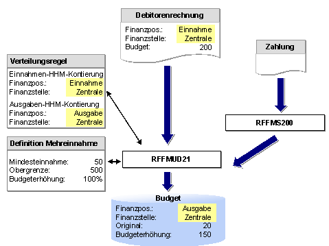 Diese Grafik wird im zugeh&ouml;rigen Text erkl&auml;rt