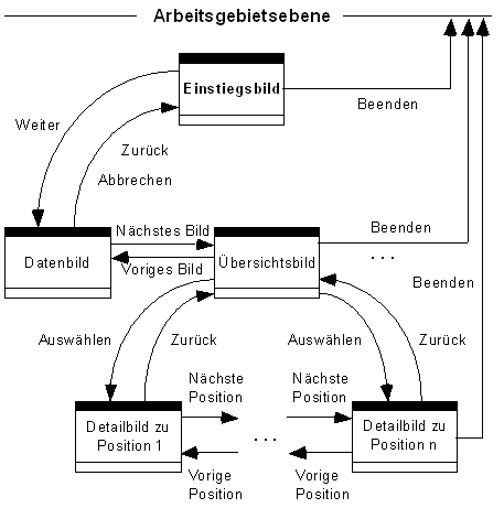 Diese Grafik wird im zugeh&ouml;rigen Text erkl&auml;rt