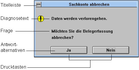 Diese Grafik wird im zugeh&ouml;rigen Text erkl&auml;rt