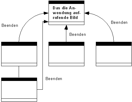 Diese Grafik wird im zugeh&ouml;rigen Text erkl&auml;rt