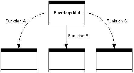 Diese Grafik wird im zugeh&ouml;rigen Text erkl&auml;rt