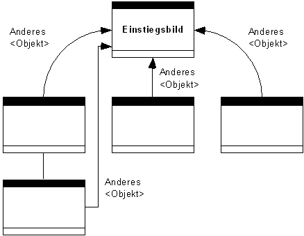 Diese Grafik wird im zugeh&ouml;rigen Text erkl&auml;rt