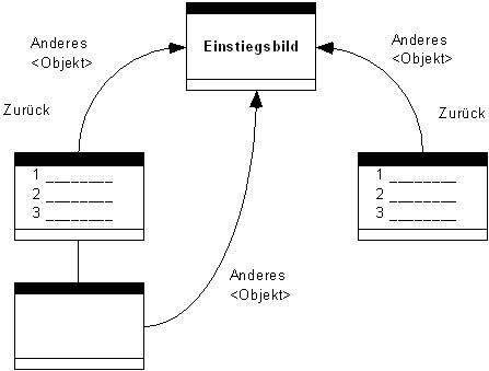 Diese Grafik wird im zugeh&ouml;rigen Text erkl&auml;rt