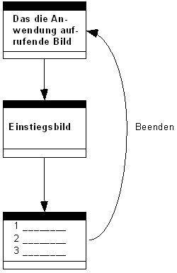 Diese Grafik wird im zugeh&ouml;rigen Text erkl&auml;rt