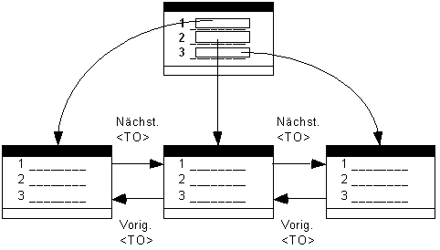 Diese Grafik wird im zugeh&ouml;rigen Text erkl&auml;rt