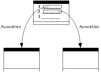 Diese Grafik wird im zugeh&ouml;rigen Text erkl&auml;rt