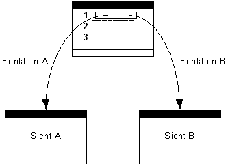 Diese Grafik wird im zugeh&ouml;rigen Text erkl&auml;rt