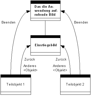 Diese Grafik wird im zugeh&ouml;rigen Text erkl&auml;rt