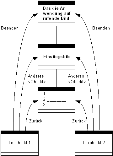 Diese Grafik wird im zugeh&ouml;rigen Text erkl&auml;rt