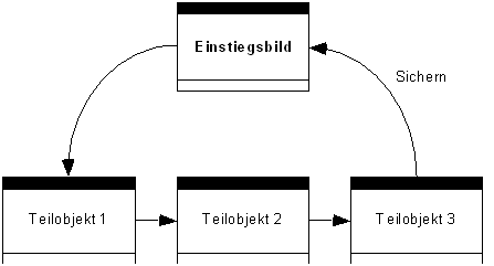 Diese Grafik wird im zugeh&ouml;rigen Text erkl&auml;rt