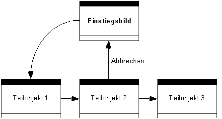 Diese Grafik wird im zugeh&ouml;rigen Text erkl&auml;rt
