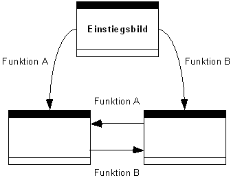 Diese Grafik wird im zugeh&ouml;rigen Text erkl&auml;rt