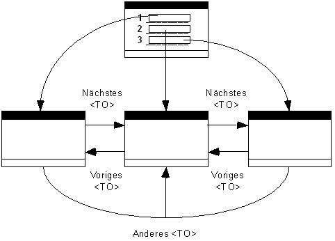 Diese Grafik wird im zugeh&ouml;rigen Text erkl&auml;rt