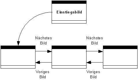 Diese Grafik wird im zugeh&ouml;rigen Text erkl&auml;rt
