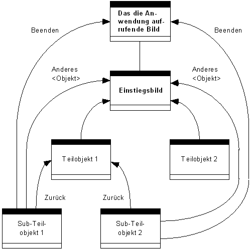 Diese Grafik wird im zugeh&ouml;rigen Text erkl&auml;rt