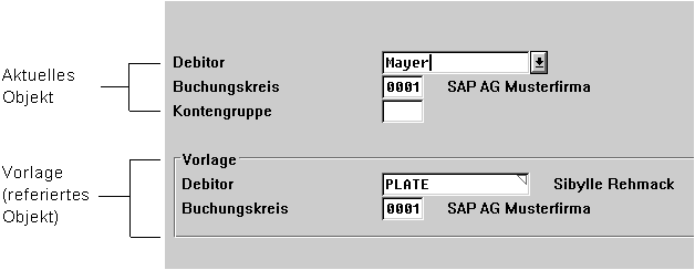 Diese Grafik wird im zugeh&ouml;rigen Text erkl&auml;rt