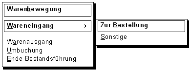 Diese Grafik wird im zugeh&ouml;rigen Text erkl&auml;rt