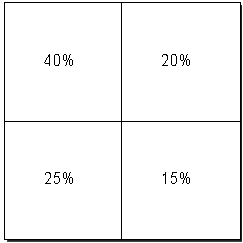 Diese Grafik wird im zugeh&ouml;rigen Text erkl&auml;rt