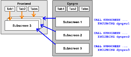 Diese Grafik wird im zugeh&ouml;rigen Text erkl&auml;rt