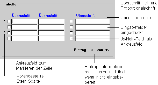 Diese Grafik wird im zugeh&ouml;rigen Text erkl&auml;rt